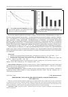 Научная статья на тему 'Применение ультразвука при синтезе железоалюмосиликатного катализатора'