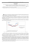 Научная статья на тему 'Привлекательность ОФЗ для российского частного инвестора'