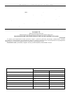 Научная статья на тему 'Problems of complex recycling of ash and slag waste'