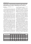 Научная статья на тему 'Проблемы и перспективы развития крестьянских (фермерских) хозяйств Оренбургской области'