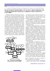 Научная статья на тему 'Проблемы оптимизации структуры разветвляющегося технологического потока горячекатаного проката ОАО «ММК»'