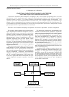 Научная статья на тему 'Проблемы отработки программного обеспечения бортовой радиоэлектронной аппаратуры'