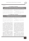 Научная статья на тему 'Проблемы правового регулирования государственного финансового контроля в Российской Федерации и странах ЕС'