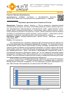 Научная статья на тему 'Проблемы развития малого бизнеса в России'