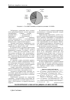 Научная статья на тему 'Прочность и травматичность хирургических нитей на основе полиамида, используемых в Республике Беларусь'