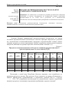 Научная статья на тему 'Продовольственная безопасность как фактор стабильного развития региона'