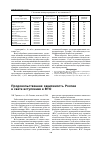 Научная статья на тему 'Продовольственная зависимость России в свете вступления в ВТО'