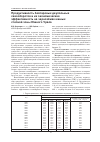 Научная статья на тему 'Продуктивность беспаровых двупольных севооборотов и их экономическая эффективность на чернозёмах южных степной зоны Южного Урала'