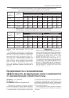 Научная статья на тему 'Продуктивность и экономическая эффективность возделывания овса в зависимости от минимализации обработки почвы'