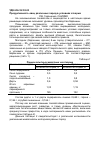 Научная статья на тему 'Продуктивность овец различных пород в условиях откорма'