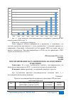 Научная статья на тему 'ПРОГНОЗИРОВАНИЕ ПАССАЖИРОПОТОКА НА ВОЗДУШНОМ ТРАНСПОРТЕ'