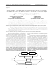 Научная статья на тему 'Программное обеспечение подсистемы контроля состояния стальных канатов полярного крана атомной электростанции'