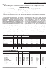 Научная статья на тему 'Производство синтетических каучуков в 2015 году в России. Краткие итоги'