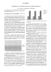 Научная статья на тему 'Птицеводство приоритетная отрасль животноводства'