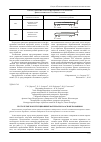 Научная статья на тему 'Пустотелые конструкционные материалы на основе порошков'