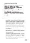 Научная статья на тему 'Пять одиноко светящихся окон на опустевшем истфаке: модели, практики и ритуалы неформальных интеллектуальных сообществ (на примере Тюменского университета второй половины 1990-х - первой половины 2000-х годов)'