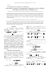 Научная статья на тему 'Равномерная сходимость проекционно-итерационного метода решения сингулярного интегрального уравнения i рода'