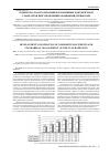 Научная статья на тему 'Разработка и актуализация нормативных документов и стандартов при управлении облачными сервисами'