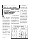 Научная статья на тему 'Разработка комбинированной геотехнологии освоения медьсодержащих георесурсов физикохимическими методами'