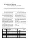 Научная статья на тему 'Разработка метода получения флороглюцина гидролизом солей триаминобензола'