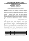 Научная статья на тему 'Разработка рецептуры кекса с добавлением черемуховой муки'