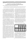 Научная статья на тему 'Разработка состава и исследование геля, содержащего противогрибковую фитокомпозицию'