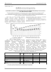 Научная статья на тему 'Развитие молочного животноводства и увеличение производства молока в Российской Федерации'