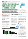 Научная статья на тему 'Развитие профессиональных медицинских сообществ в России и за рубежом'