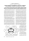 Научная статья на тему 'Развитие земельного менеджмента в контексте управления трансформацией отношений собственности на землю'