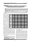 Научная статья на тему 'Reaction features of cardiovascular system at the combined anesthesia with isoflurane usage'