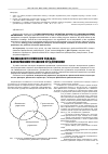 Научная статья на тему 'Реализация стратегического подхода в антикризисном управлении предприятиями'