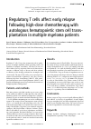 Научная статья на тему 'Regulatory t cells affect early relapse following high-dose chemotherapy with autologous hematopoietic stem cell transplantation in multiple myeloma patients'