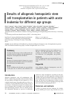 Научная статья на тему 'RESULTS OF ALLOGENEIC HEMOPOIETIC STEM CELL TRANSPLANTATION IN PATIENTS WITH ACUTE LEUKEMIA FOR DIFFERENT AGE GROUPS'