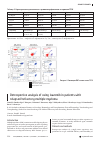 Научная статья на тему 'Retrospective analysis of using ixazomib in patients with relapsed/refractory multiple myeloma'