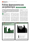 Научная статья на тему 'Рейтинг фармацевтических дистрибьюторов по итогам 2013 г'