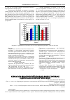 Научная статья на тему 'Результаты экологической селекции яровго тритикале в Центрально-Нечернозёмной зоне'