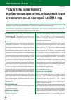 Научная статья на тему 'Результаты мониторинга антибиотикорезистентности основных групп ихтиопатогенных бактерий за 2014 год'