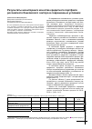 Научная статья на тему 'Результаты мониторинга качества кредитного портфеля российского банковского сектора в современных условиях'