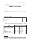 Научная статья на тему 'Результаты социологического опроса участников второго общероссийского конгресса «Здоровый образ жизни как условие устойчивого развития государства и источник конкурентоспособности бизнеса»'