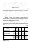 Научная статья на тему 'Роль косвенного налогообложения в бюджетной системе РФ'