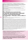 Научная статья на тему 'Роль Streptococcus pneumoniae в структуре бактериальных инфекций у детей, госпитализированных в стационары г. Москвы в 2011-2012 гг'