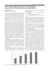 Научная статья на тему 'Роль запахиваемой соломы в стабилизации гумусового состояния пахотных чернозёмов'