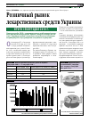 Научная статья на тему 'Розничный рынок лекарственных средств Украины ИТОГИ I ПОЛУГОДИЯ 2010 Г.'