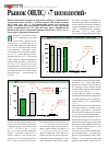 Научная статья на тему 'Рынок ОНЛС/ «7 нозологий»'