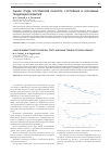 Научная статья на тему 'Рынок труда Ростовской области: состояние и основные тенденции развития'
