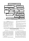 Научная статья на тему 'Сбалансированное развитие агропродовольственного комплекса России в условиях импортозамещения'