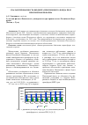 Научная статья на тему 'Сбалансированность бюджета пенсионного фонда РФ и пенсионная реформа'