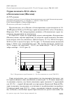 Научная статья на тему 'Серая неясыть Strix aluco в Коломенском (Москва)'