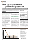 Научная статья на тему 'Шаги к успеху: динамика рейтингов предприятий фармацевтической промышленности за III квартал 2011 г'