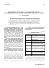 Научная статья на тему 'Синергизм обеспечения резервов конкурентоспособности при интегрировании предпринимательских структур'